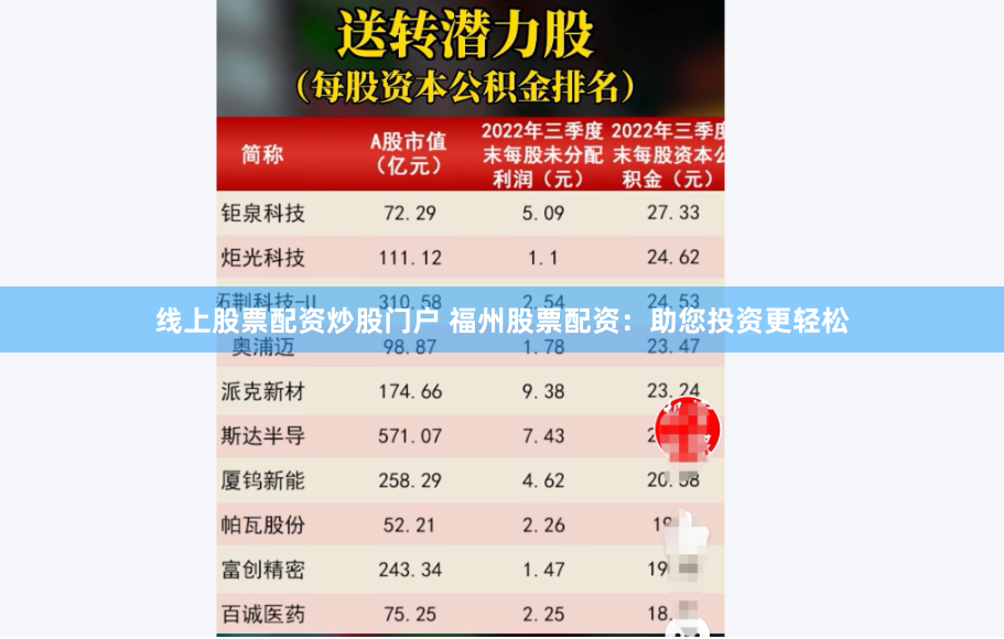 线上股票配资炒股门户 福州股票配资：助您投资更轻松