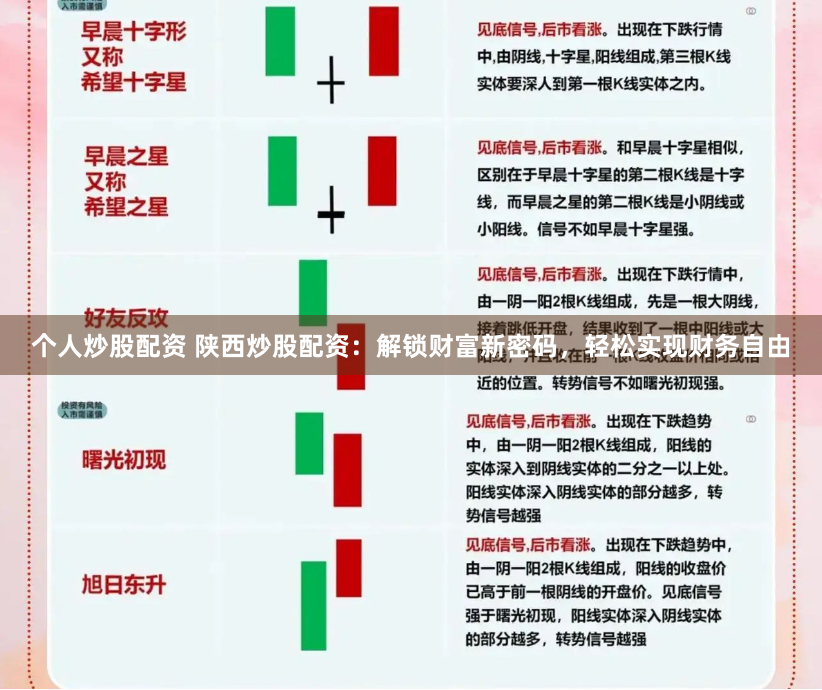 个人炒股配资 陕西炒股配资：解锁财富新密码，轻松实现财务自由