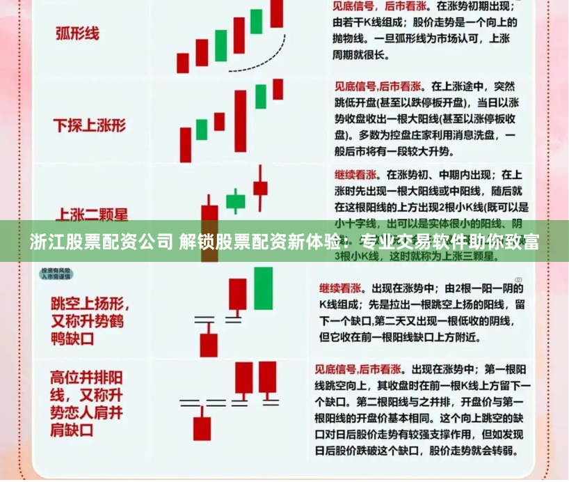 浙江股票配资公司 解锁股票配资新体验：专业交易软件助你致富