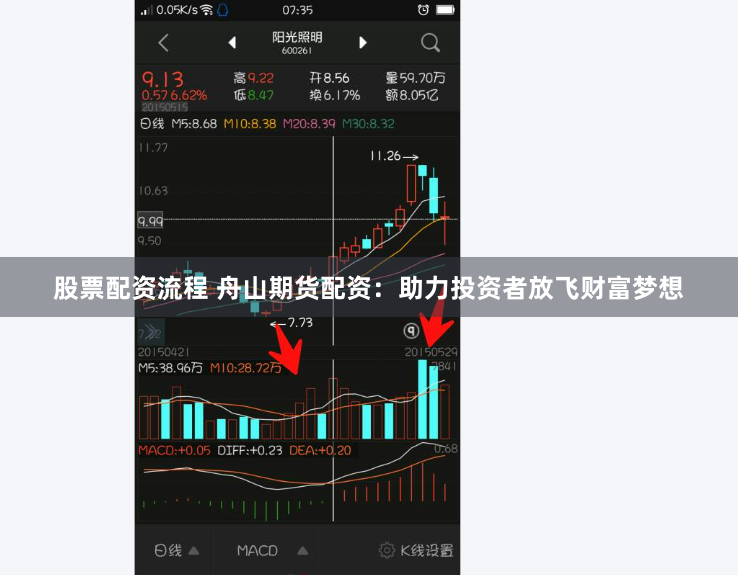 股票配资流程 舟山期货配资：助力投资者放飞财富梦想