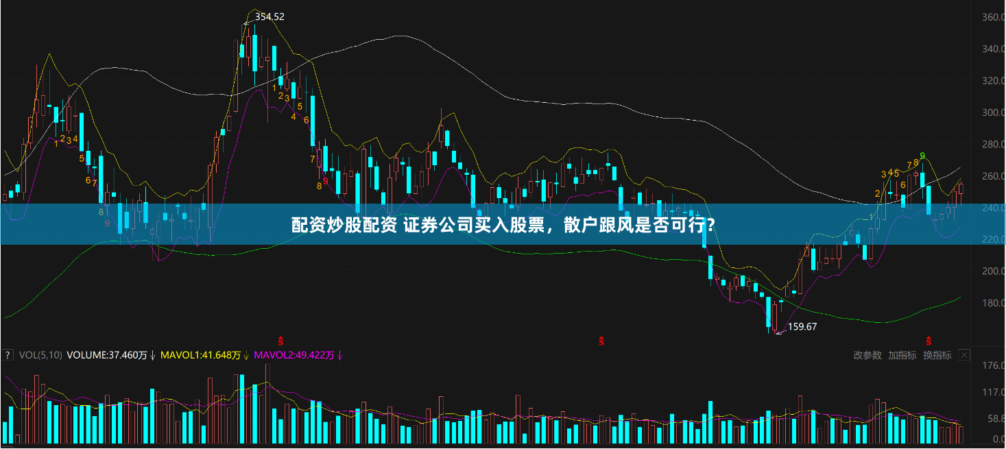 配资炒股配资 证券公司买入股票，散户跟风是否可行？