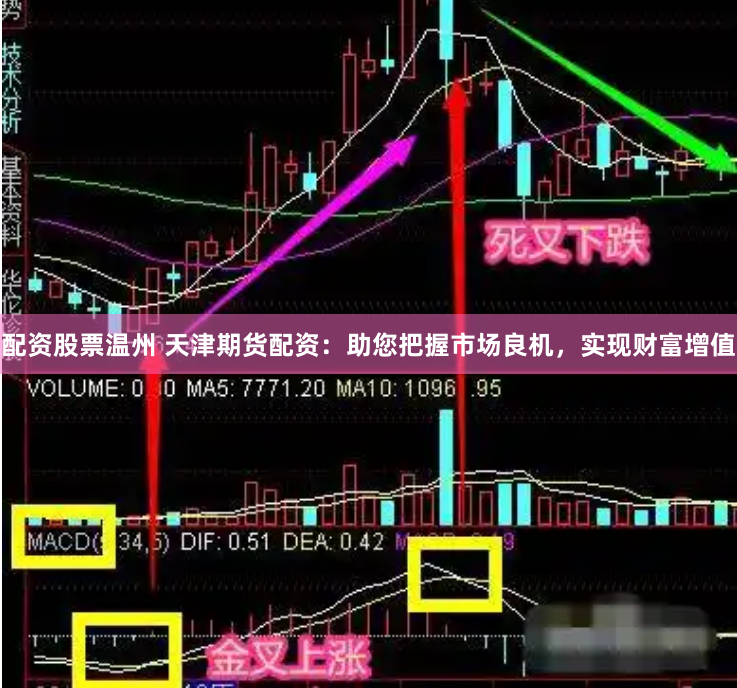 配资股票温州 天津期货配资：助您把握市场良机，实现财富增值