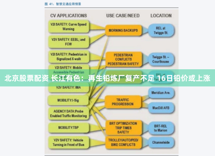 北京股票配资 长江有色：再生铅炼厂复产不足 16日铅价或上涨