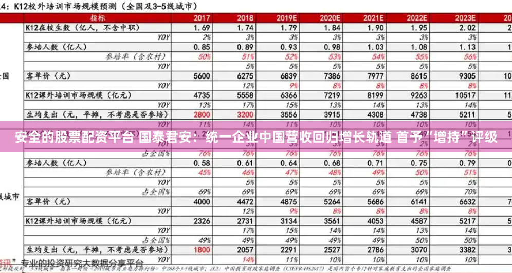 安全的股票配资平台 国泰君安：统一企业中国营收回归增长轨道 首予“增持”评级