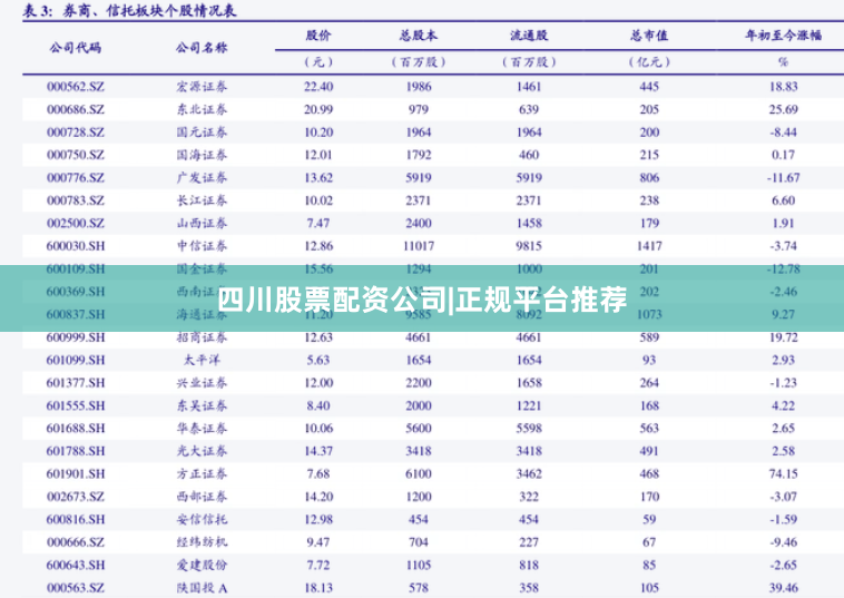 四川股票配资公司|正规平台推荐