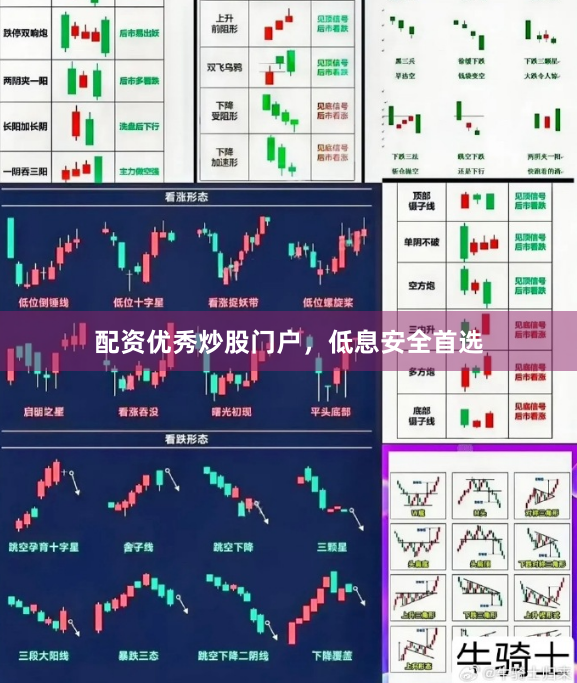 配资优秀炒股门户，低息安全首选