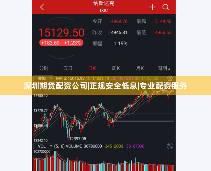 深圳期货配资公司|正规安全低息|专业配资服务