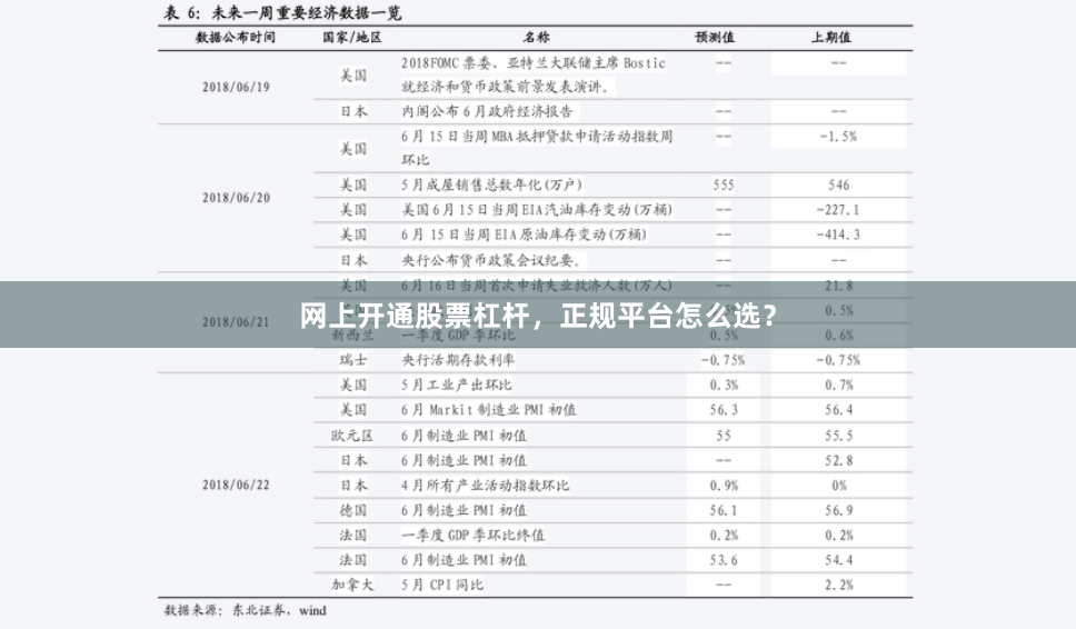 网上开通股票杠杆，正规平台怎么选？